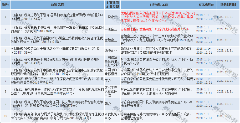 稅務(wù)知識(shí)