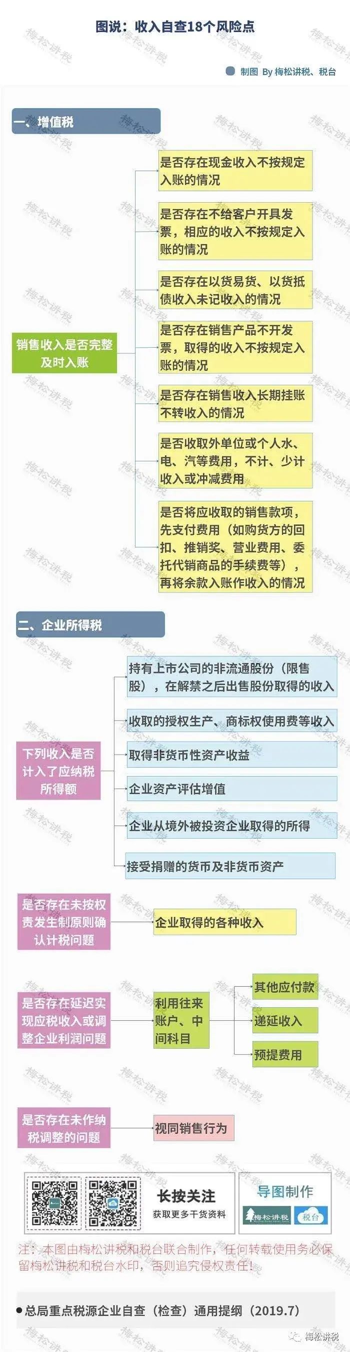 稅務(wù)知識(shí)