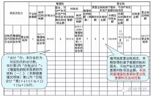 一般納稅人納稅申報(bào),泉州一般納稅人,一般納稅人