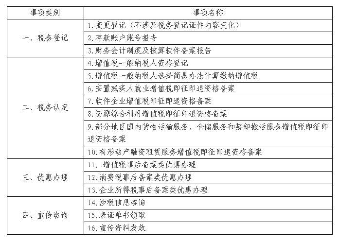 重要,公告,辦稅,事項(xiàng),全省,通辦,啦,福建省, 重要,公告,辦稅,事項(xiàng),全省,通辦,啦,福建省,