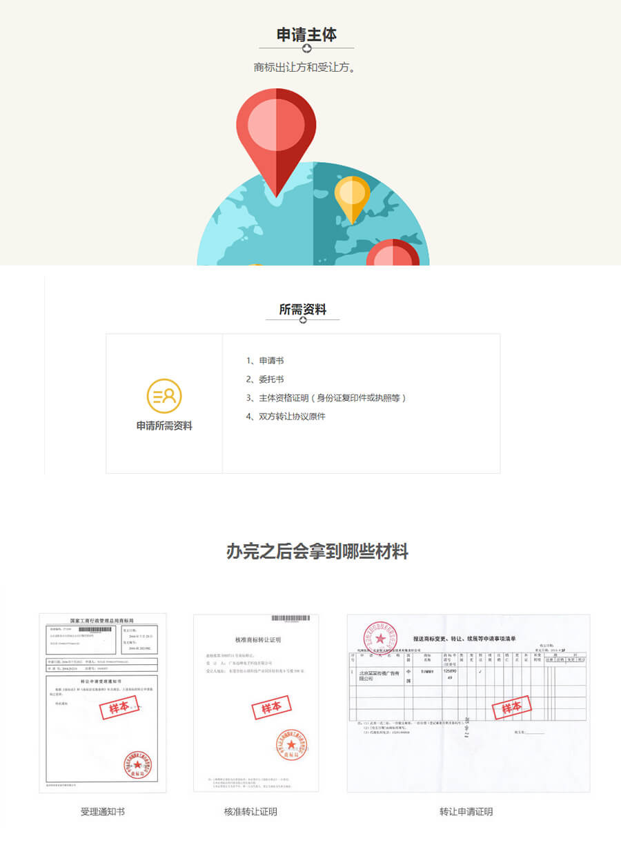 轉(zhuǎn)讓,商標(biāo)申請(qǐng),