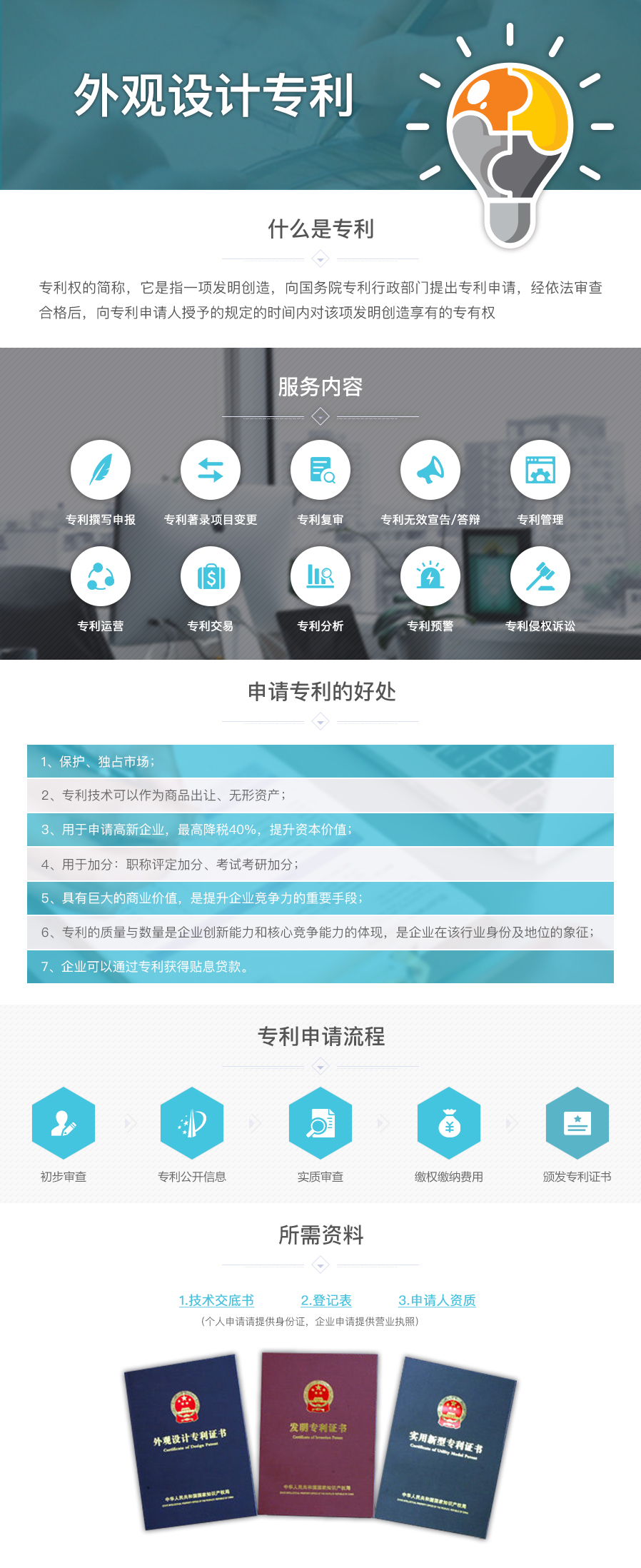 外觀設(shè)計(jì),專利,外觀設(shè)計(jì),專利,